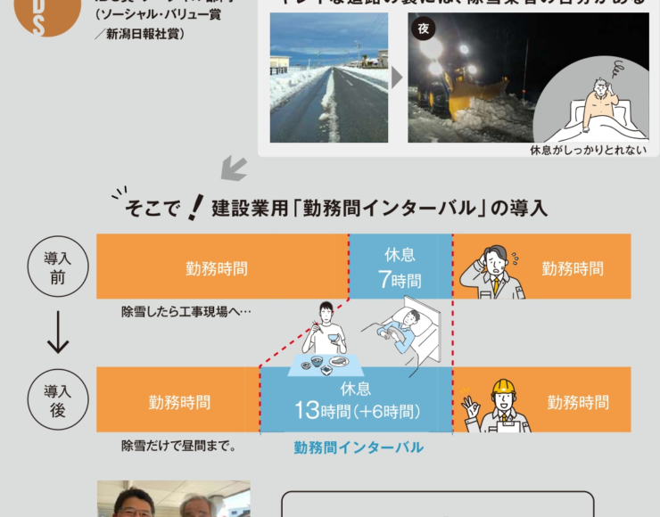 地域への持続可能な道路除雪サービスの提供（建設業用「勤務間インターバル」の設計）