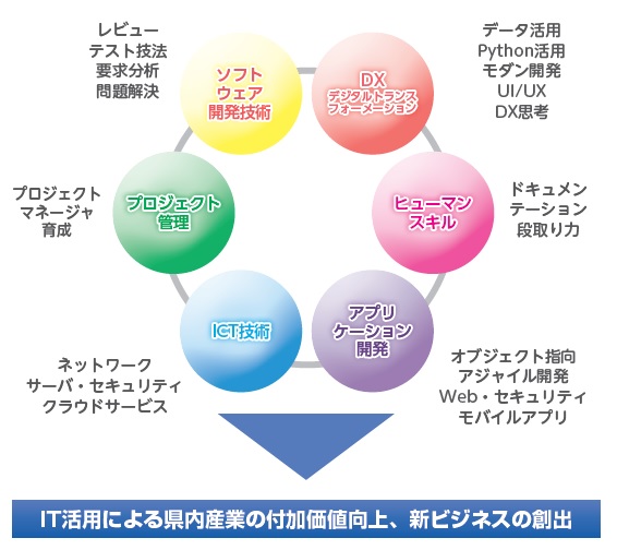 研修のねらい