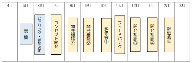 事業スケジュール