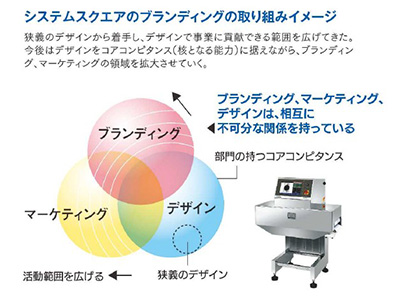 NICOプレス 株式会社システムスクエア