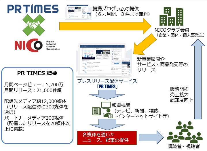 提携プログラムイメージ