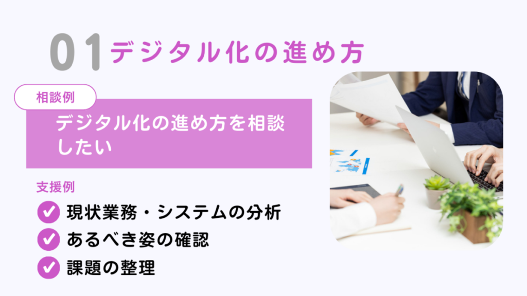 デジタル化の進め方に関する相談例と支援内容の説明（現状業務・システムの分析、あるべき姿の確認、課題の整理）