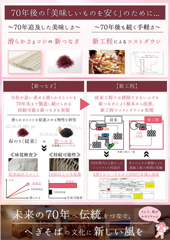 商品デザイン・ラボで練り込んだ「みのりそば」のＰＲパネル