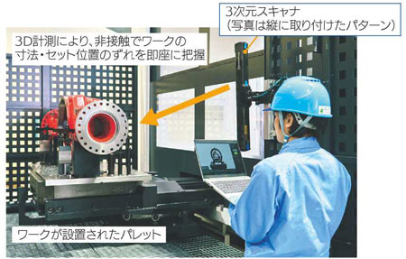 画像センシングで形状を事前検知することで、高精度加工と不良率低減を実現